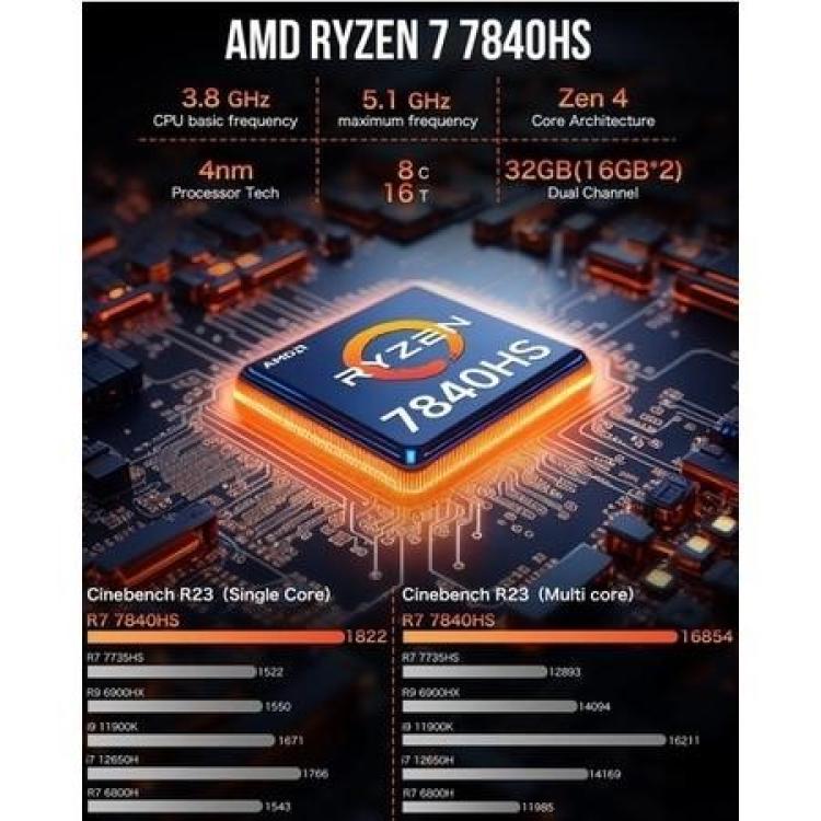 その他 NucBox_K6 AMD Ryzen 7 7840HS 16GB RAM GMKTec NucBox K6 AMD Ryzen 7-7840HS 16GB RAM 1TB SSD Windows